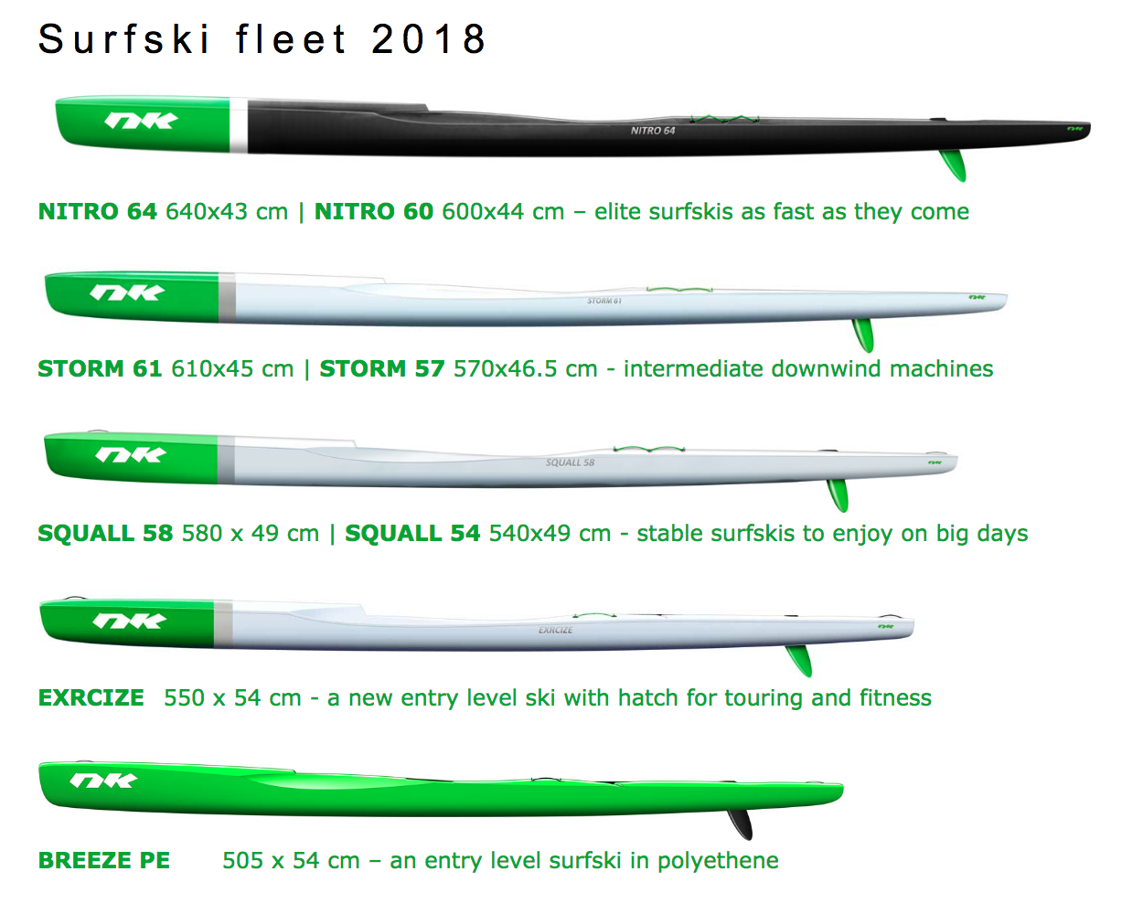 Alla Nordics Kayaks surfski modeller finns nu hemma